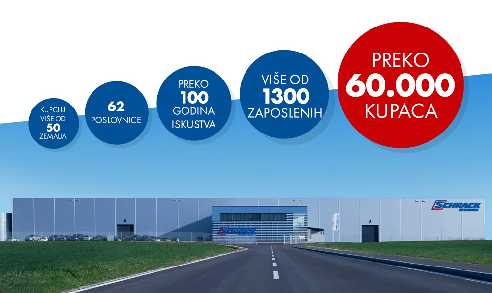 Podaci o kompaniji Schrack Technik