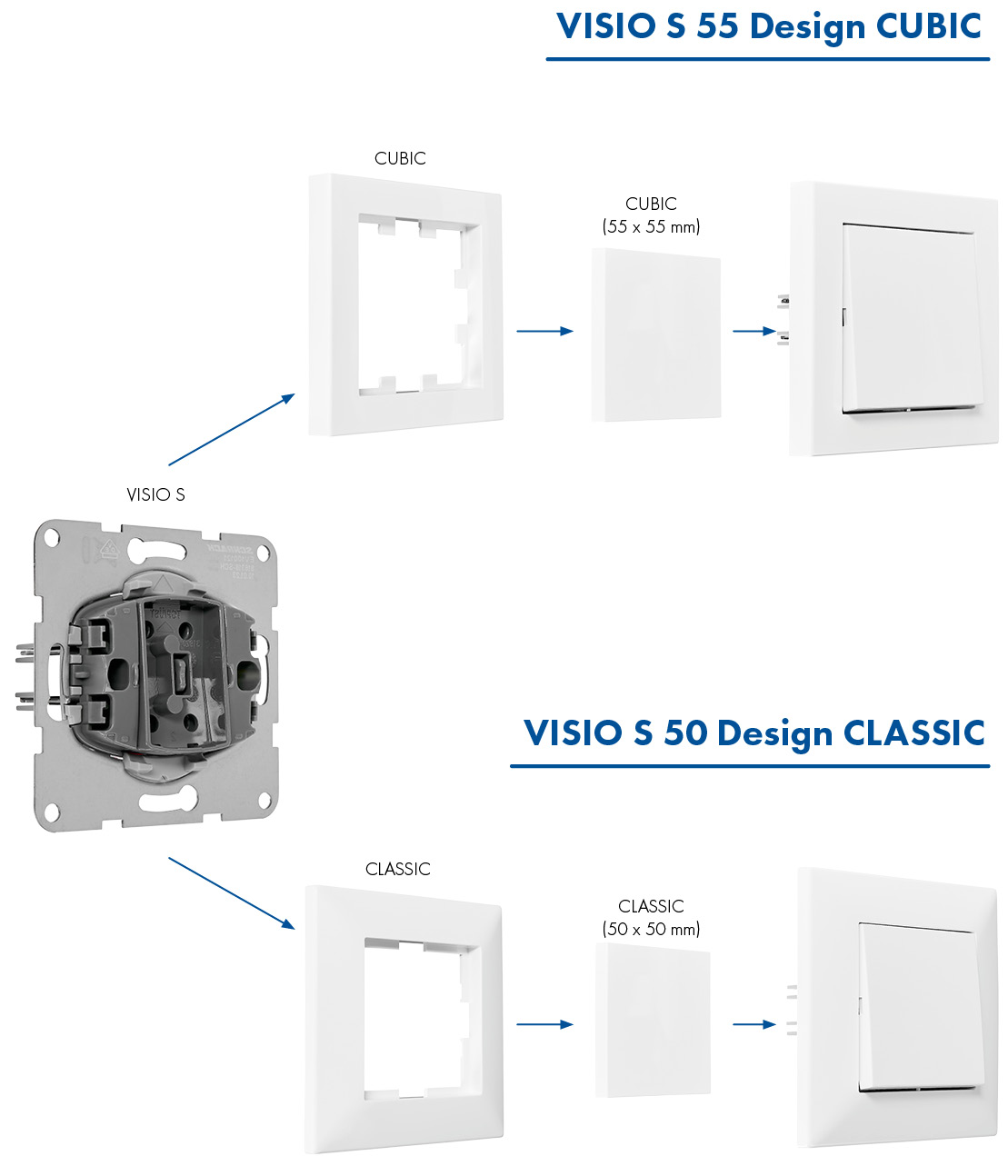 Upotreba VISIO S